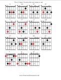 Clovis Guitar Lessons chord chart